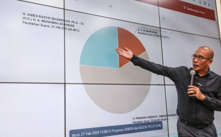 Cara KPU Hilangkan  Grafik Perhitungan Sirekap