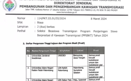 Kemendes PDTT Buka Peluang  Beasiswa Kuliah Bagi Anak Transmigran Berprestasi