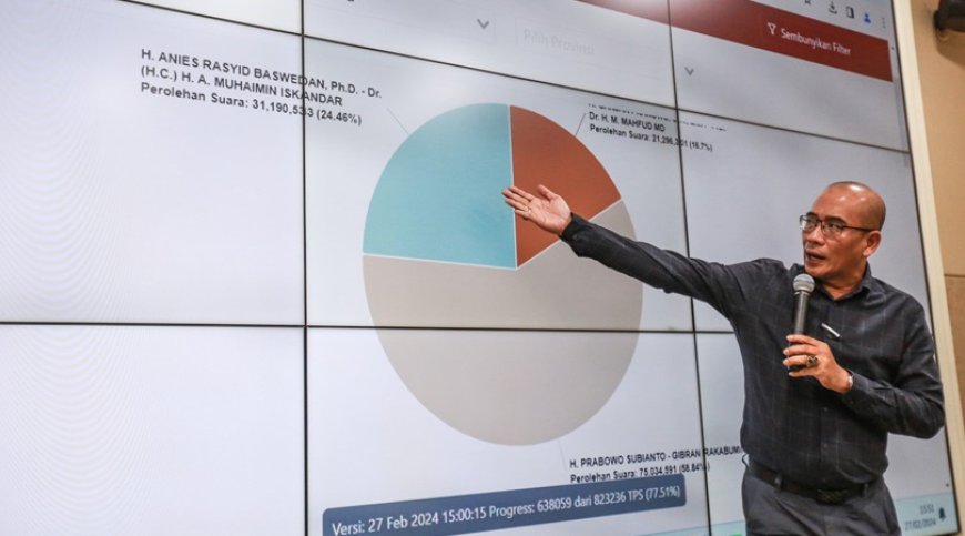 Cara KPU Hilangkan  Grafik Perhitungan Sirekap