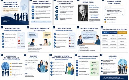 Understanding High-Context and Low-Context Cultures